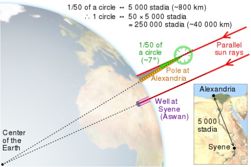 eratosthenes_measure_of_earth_circumference.jpg