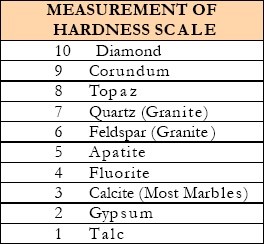 granite_mohs_scale.jpg