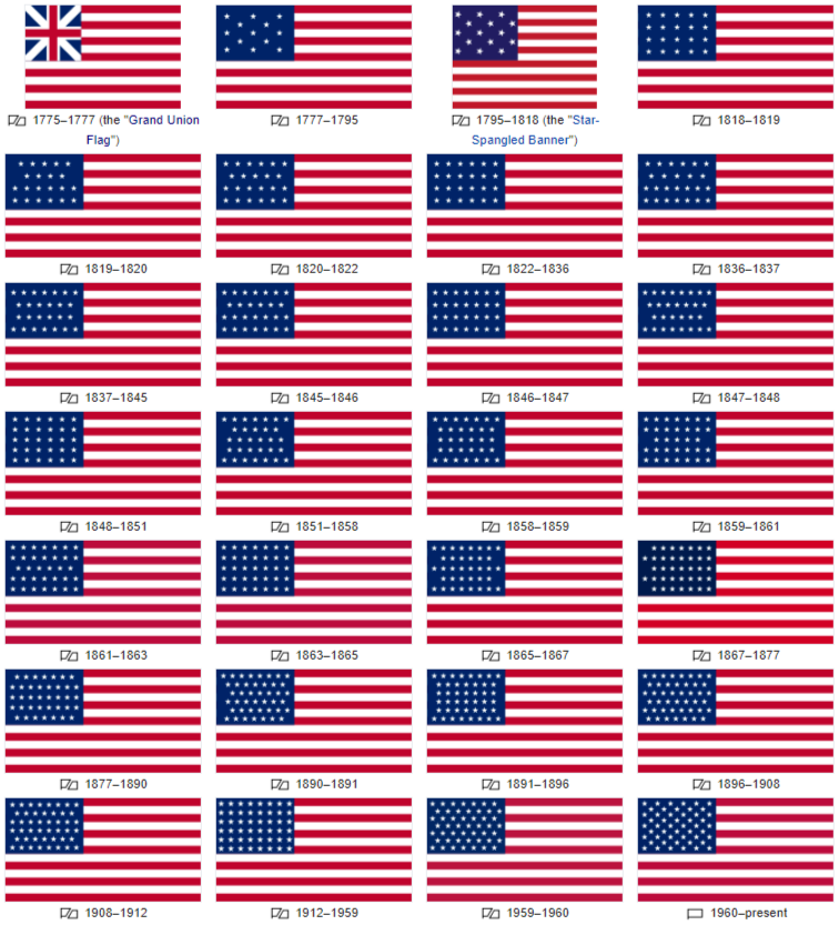Historical progression of designs_us flag.png