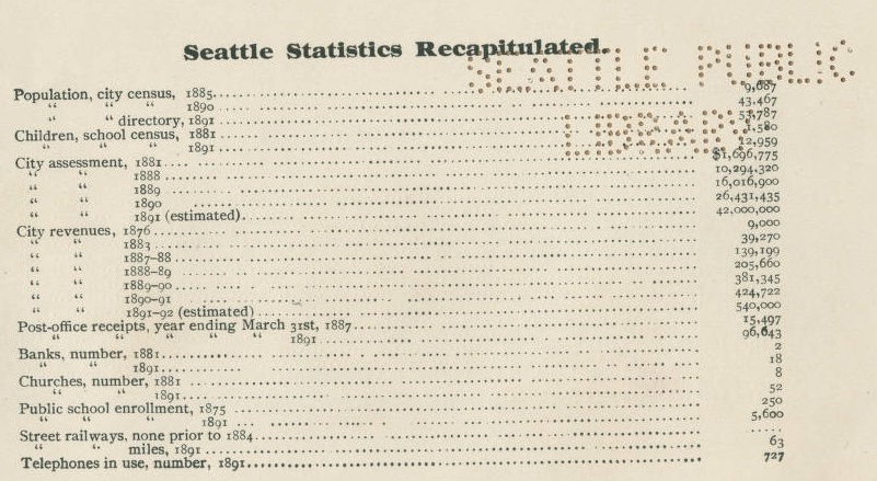 Seattle-1891-Demographics.jpg