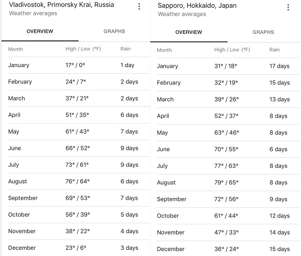 vladivostok-Sapporo.jpg