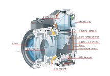 cross-section-reflex-camera.jpg