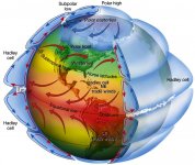 Atmospheric-Circulation.jpg